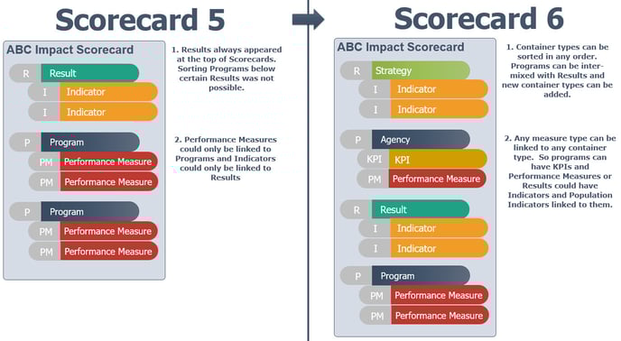 Scorecard-6-Architecture