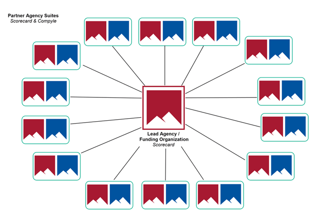 Unlimited Suite Network High Level Overview