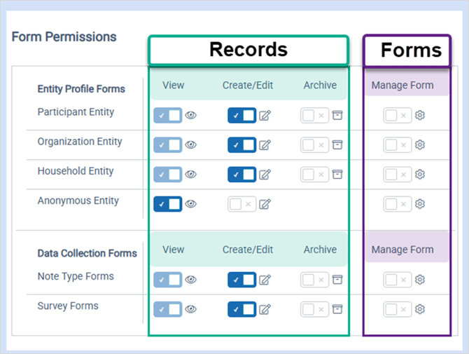 Form Permissions split into Record Actions and Manage Forms